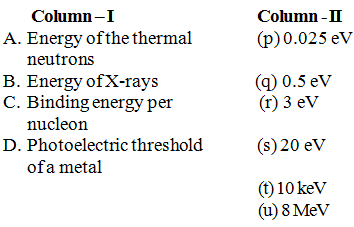 Physics-Dual Nature of Radiation and Matter-68098.png
